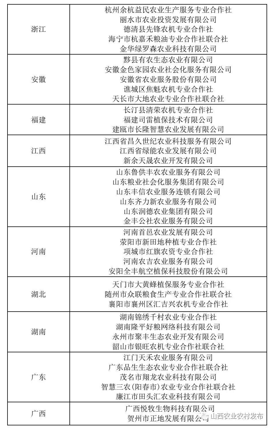 社會化服務(wù)3.jpg 社會化服務(wù)3.jpg
