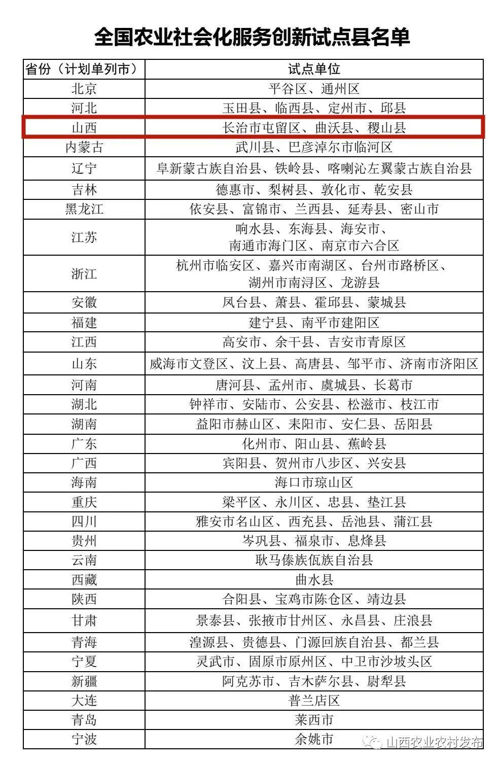 社會化服務(wù)1.jpg 社會化服務(wù)1.jpg